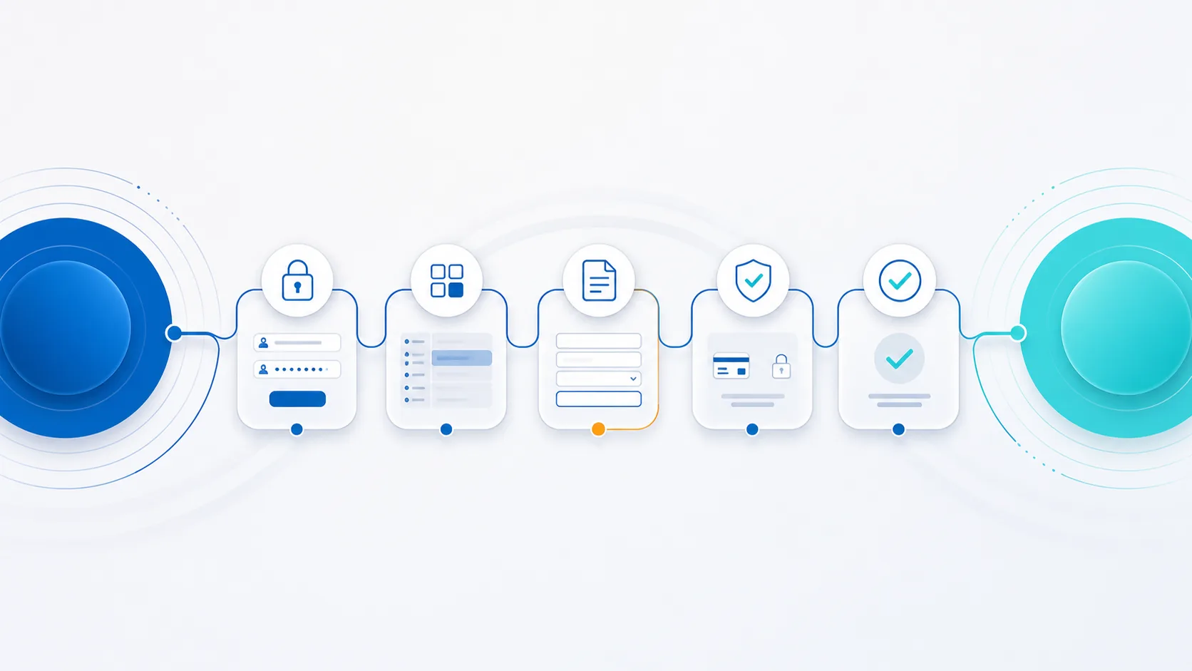 由登录至确认的预期用户流程检查示意图