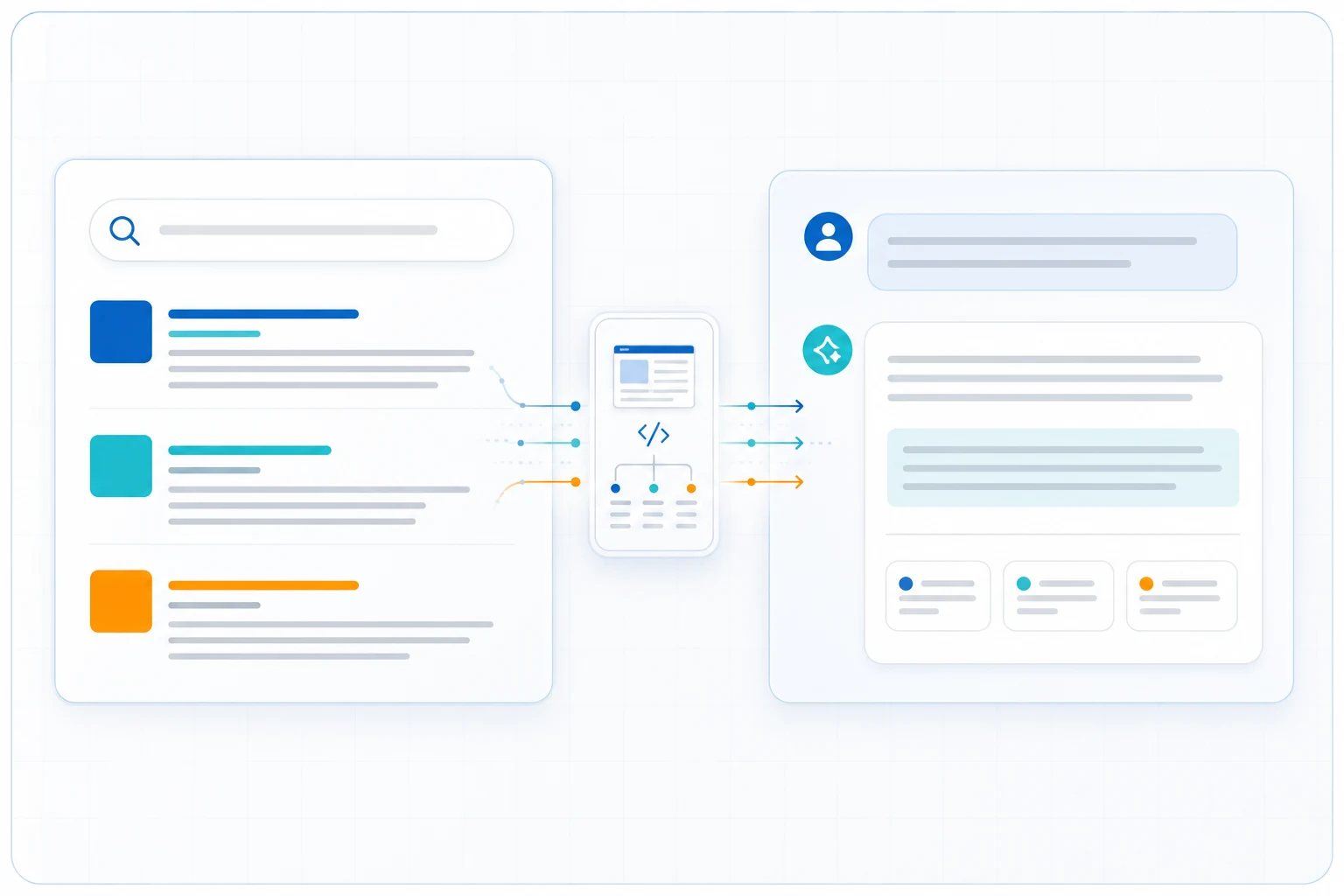 Search results connected through structured website information to an AI answer with cited sources