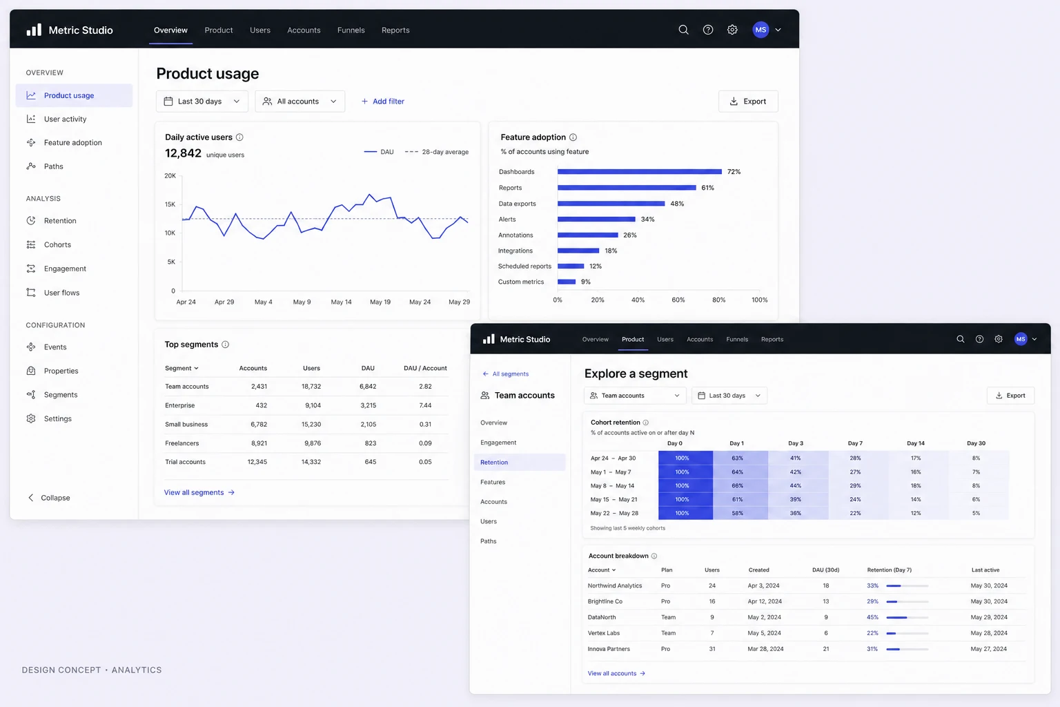 Analytics platform — Data-led workspace · Reporting & investigation