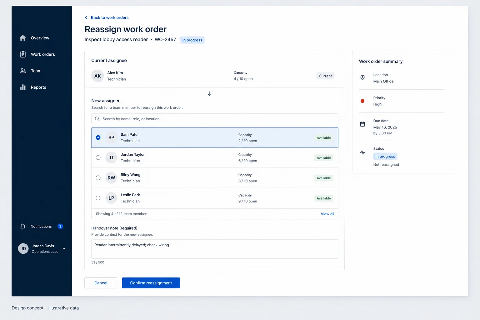 A supporting screen explores changing the assignee while keeping the work order and handover note in view. This is a static concept, not a working assignment tool.