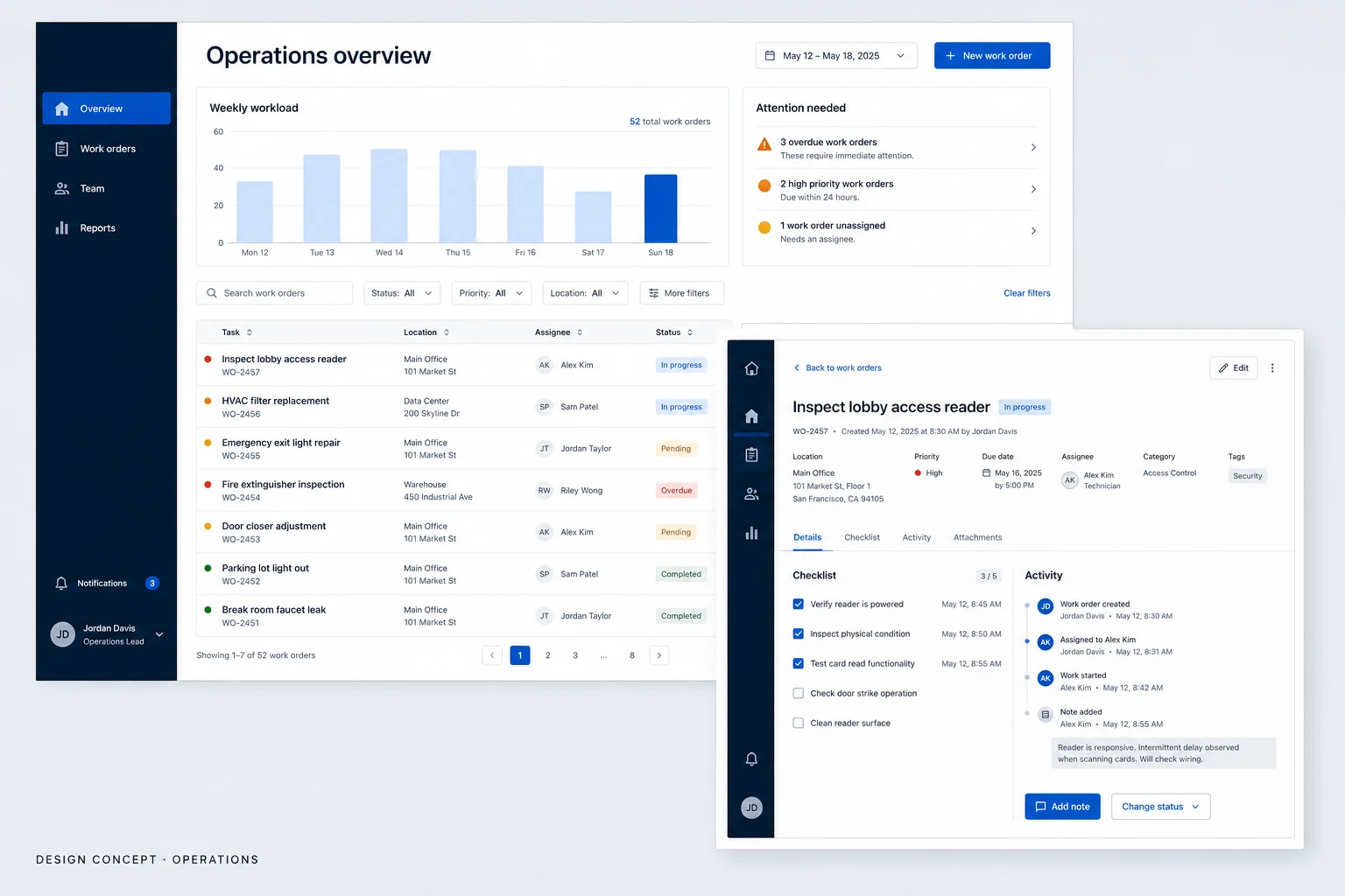 Operations dashboard — Structured workspace · Work orders & task details